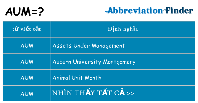 aum hiện những gì đứng cho