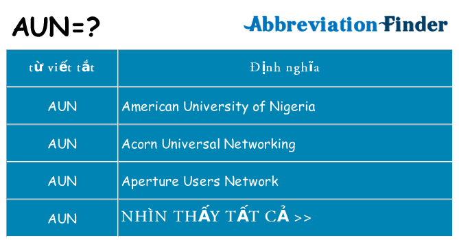 aun hiện những gì đứng cho