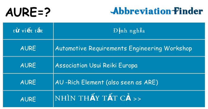 aure hiện những gì đứng cho