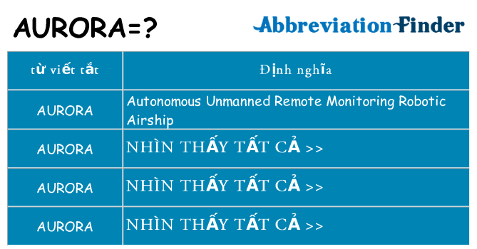 aurora hiện những gì đứng cho