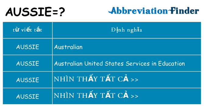 aussie hiện những gì đứng cho
