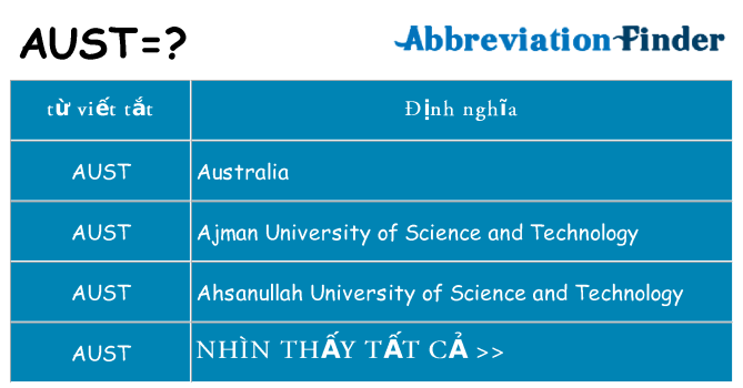 aust hiện những gì đứng cho