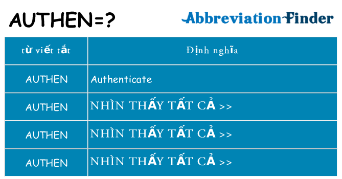 authen hiện những gì đứng cho