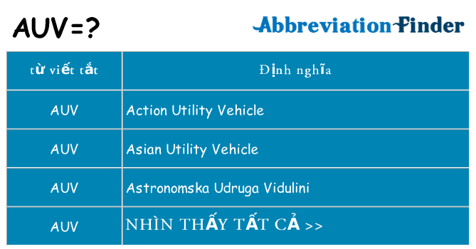 auv hiện những gì đứng cho