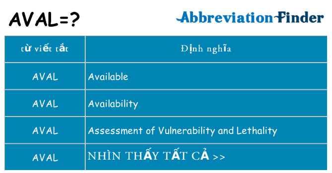 aval hiện những gì đứng cho