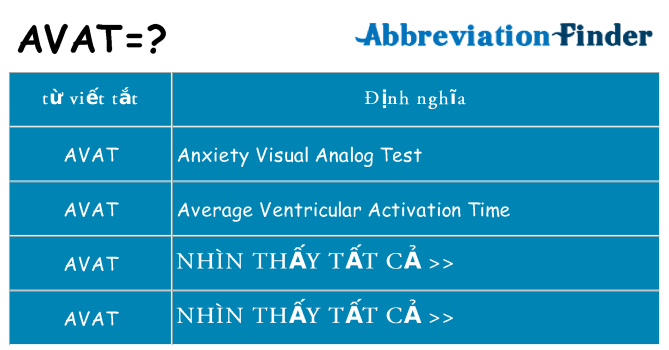avat hiện những gì đứng cho