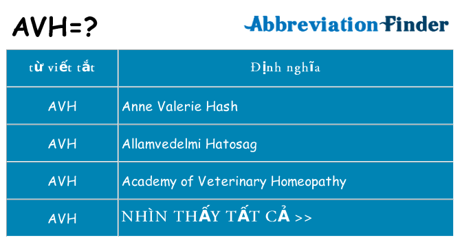 avh hiện những gì đứng cho