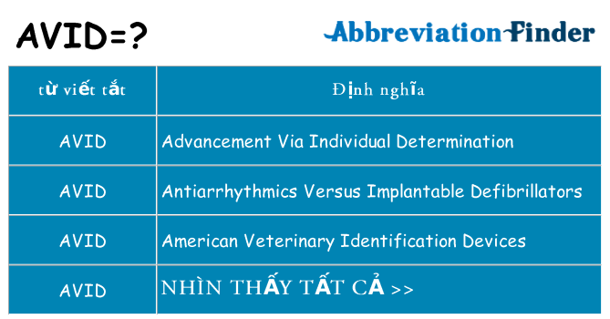 avid hiện những gì đứng cho