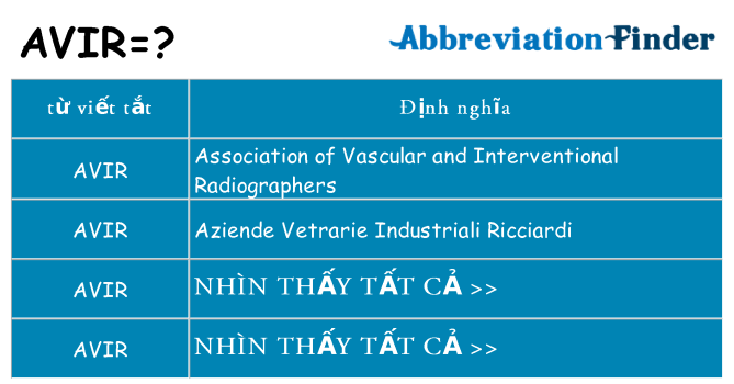 avir hiện những gì đứng cho