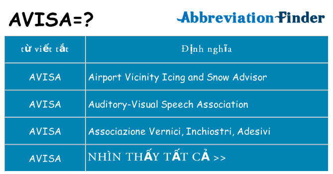 avisa hiện những gì đứng cho