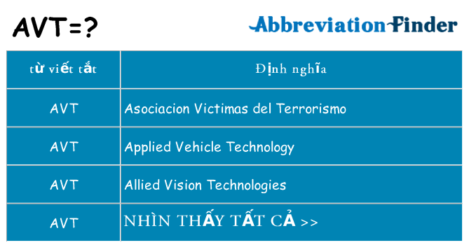 avt hiện những gì đứng cho