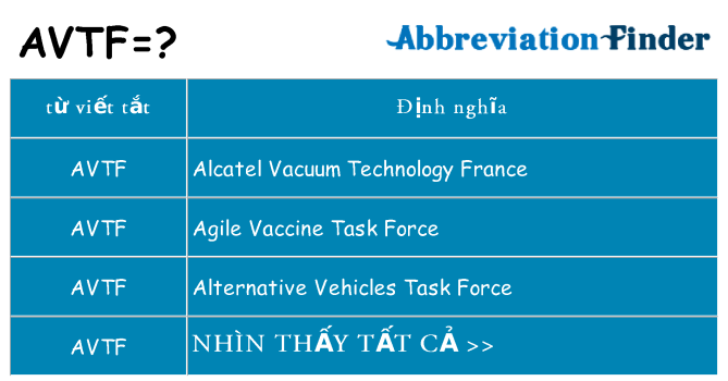avtf hiện những gì đứng cho