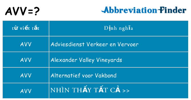 avv hiện những gì đứng cho
