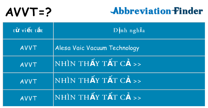 avvt hiện những gì đứng cho