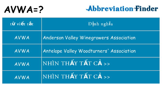 avwa hiện những gì đứng cho