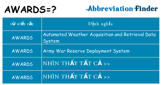 awards hiện những gì đứng cho