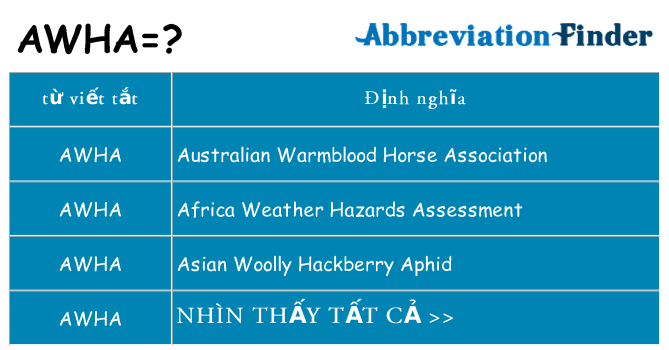 awha hiện những gì đứng cho