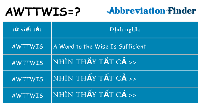 awttwis hiện những gì đứng cho