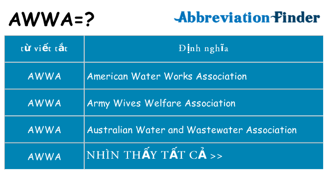 awwa hiện những gì đứng cho