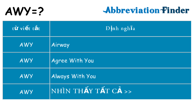 awy hiện những gì đứng cho
