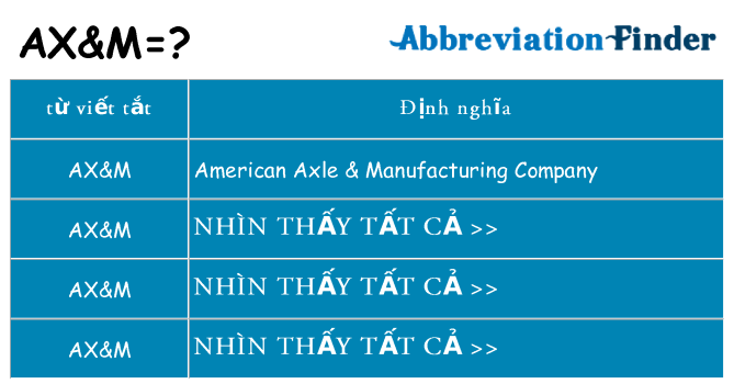 axm hiện những gì đứng cho