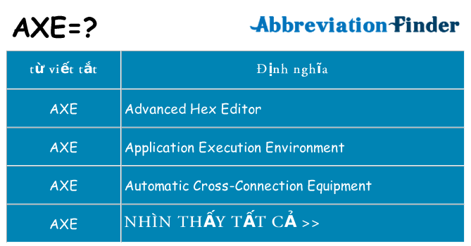 axe hiện những gì đứng cho