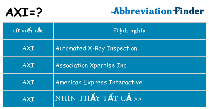 axi hiện những gì đứng cho