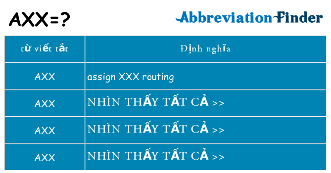 axx hiện những gì đứng cho