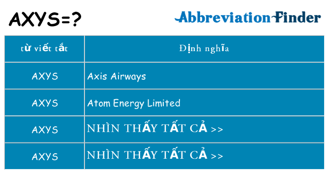 axys hiện những gì đứng cho