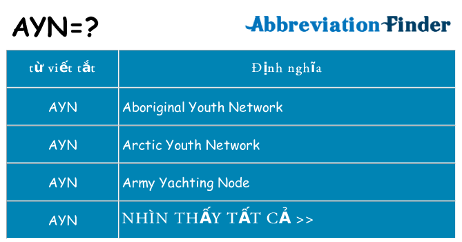 ayn hiện những gì đứng cho