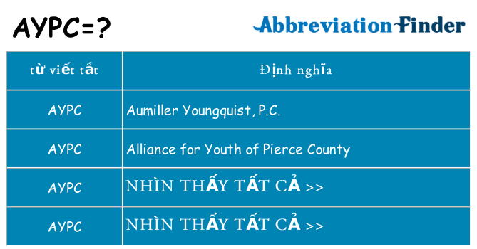 aypc hiện những gì đứng cho