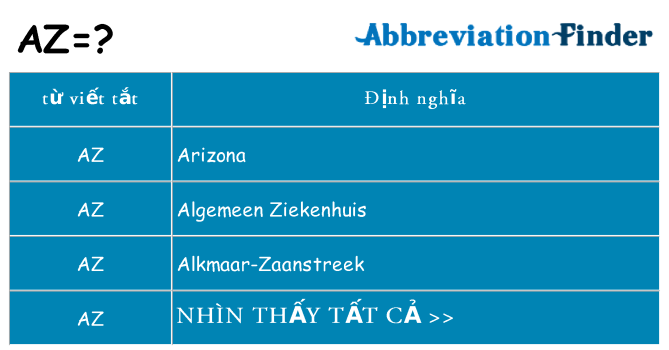 az hiện những gì đứng cho