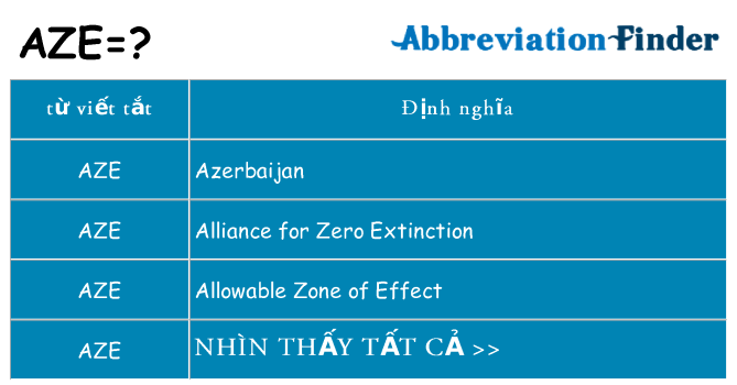 aze hiện những gì đứng cho