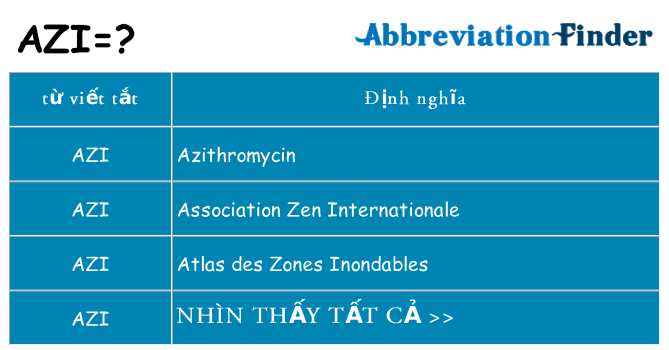 azi hiện những gì đứng cho