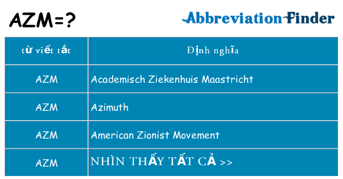 azm hiện những gì đứng cho