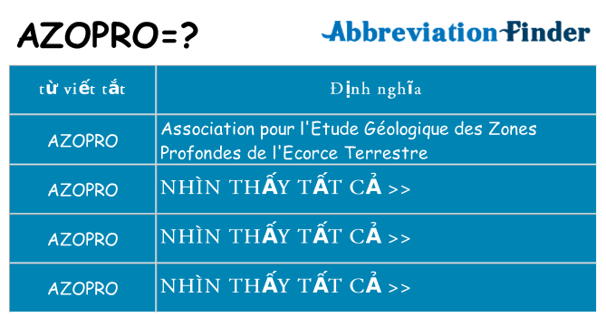 azopro hiện những gì đứng cho