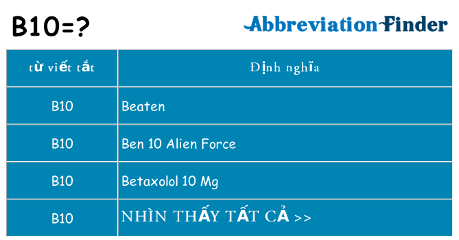 b10 hiện những gì đứng cho