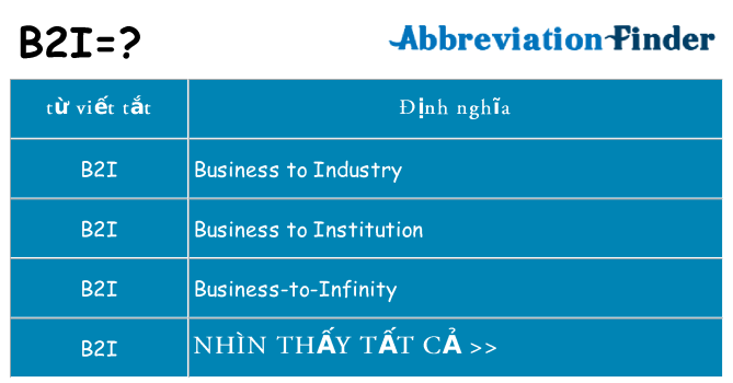 b2i hiện những gì đứng cho