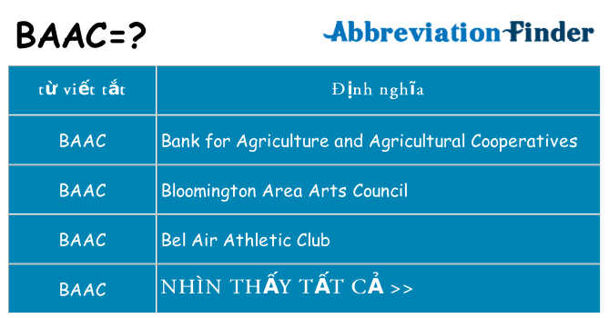 baac hiện những gì đứng cho