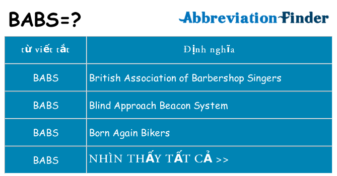 babs hiện những gì đứng cho