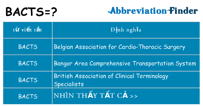 bacts hiện những gì đứng cho