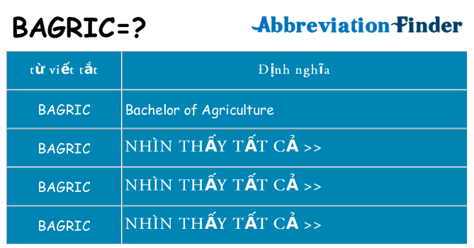 bagric hiện những gì đứng cho