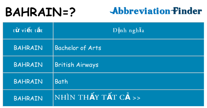 bahrain hiện những gì đứng cho