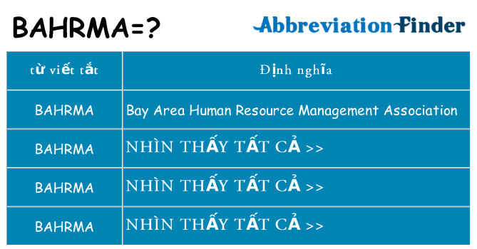 bahrma hiện những gì đứng cho