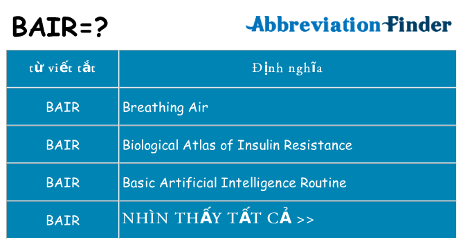 bair hiện những gì đứng cho