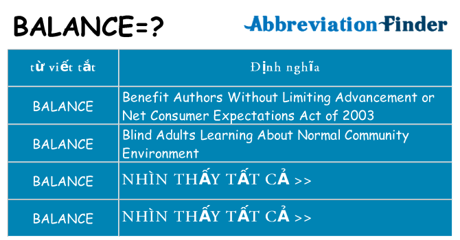 balance hiện những gì đứng cho