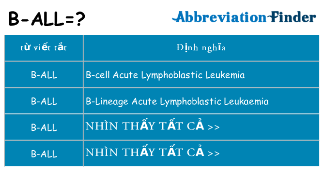 b-all hiện những gì đứng cho