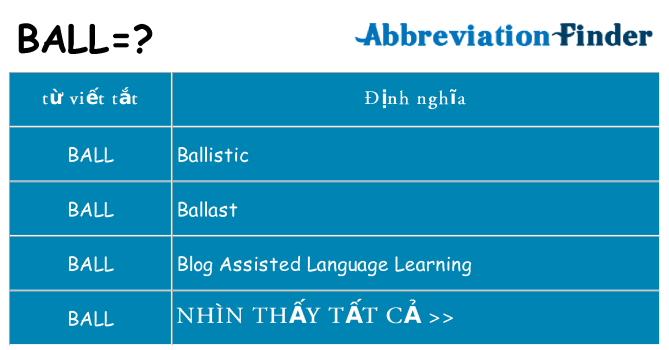 ball hiện những gì đứng cho