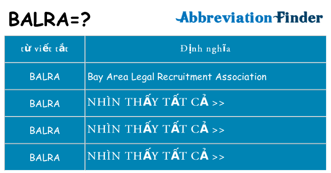 balra hiện những gì đứng cho