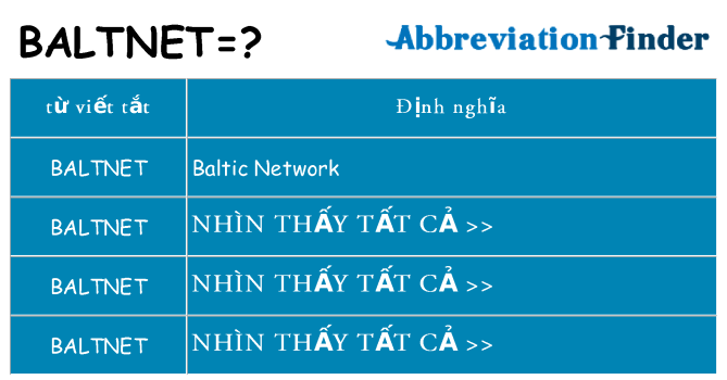 baltnet hiện những gì đứng cho